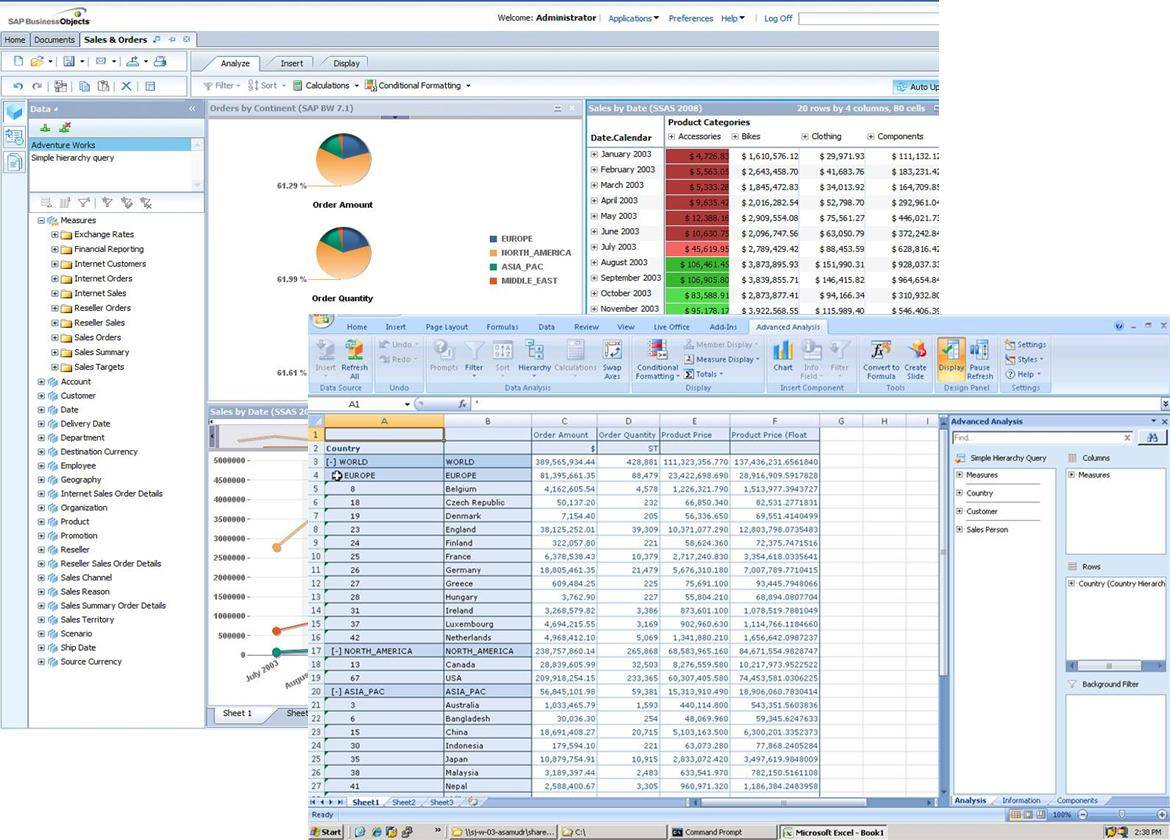 4.0 Releases Of Business Intelligence And Enterprise Information ...